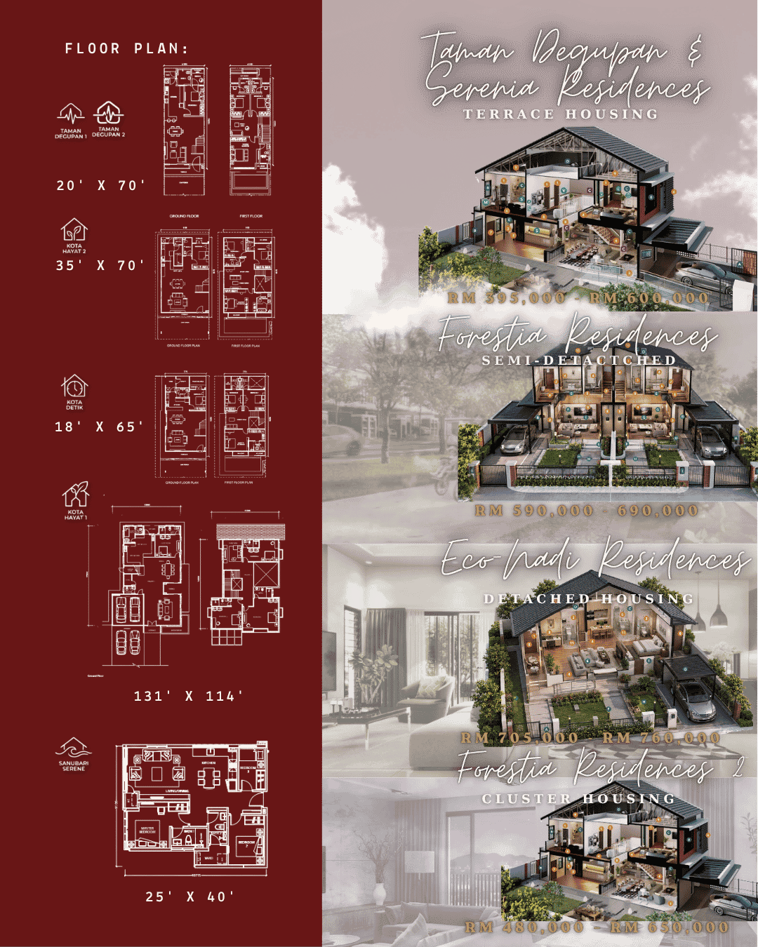 Housing Typologies